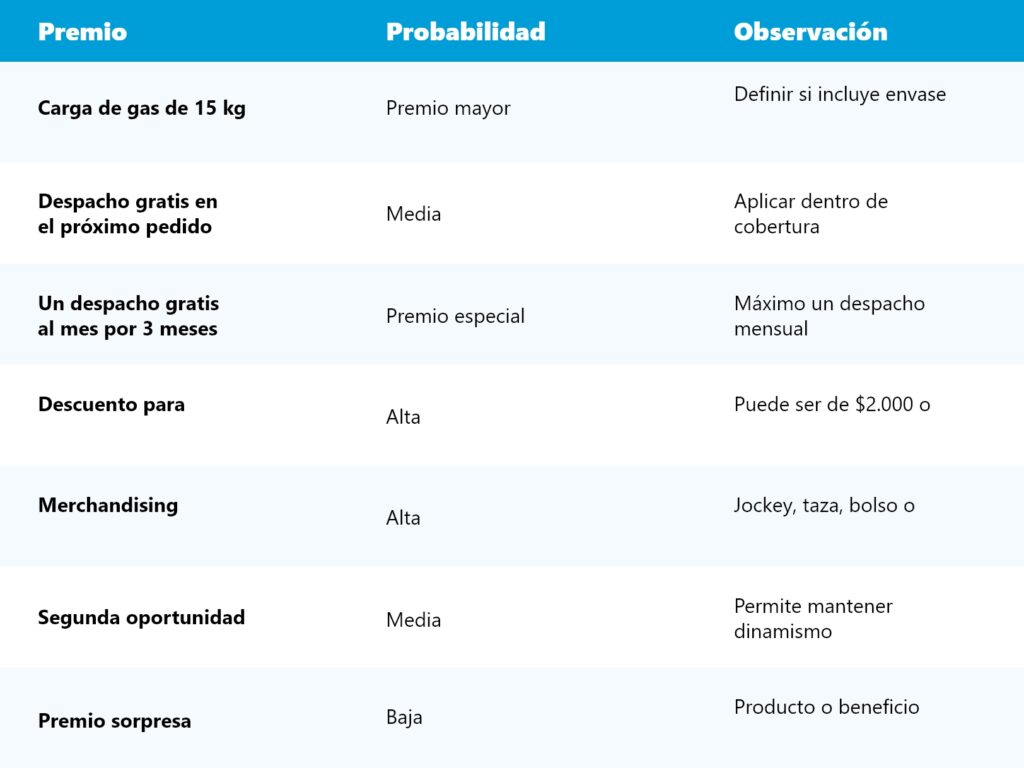 datos